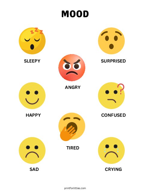 Moods and Emotions